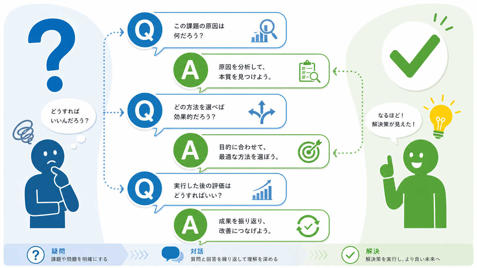 換気と間仕切りについてよくある質問
