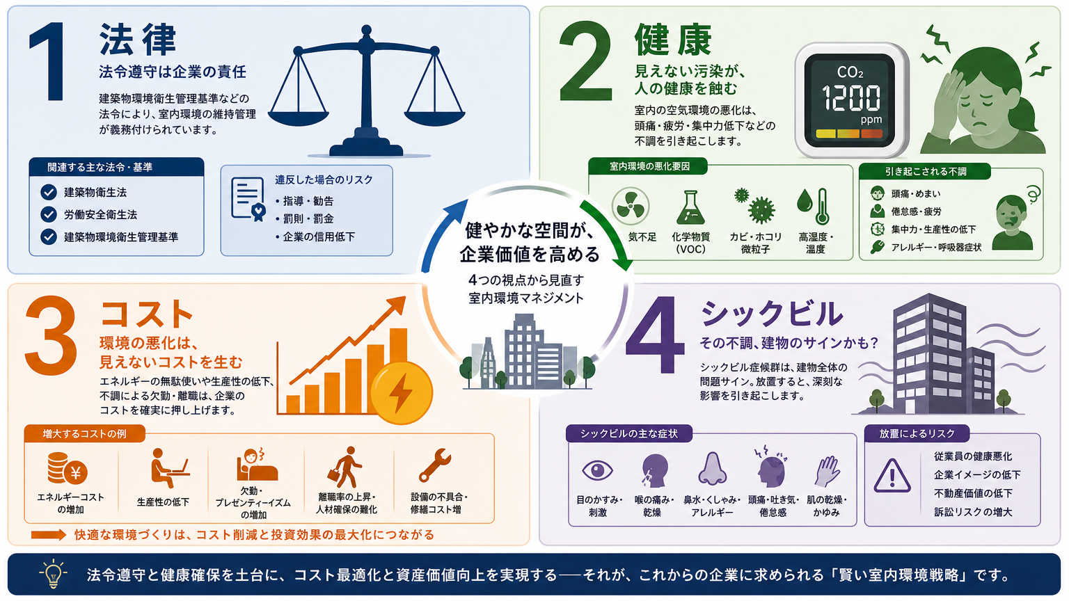 間仕切り設置で換気配慮が重要になる理由