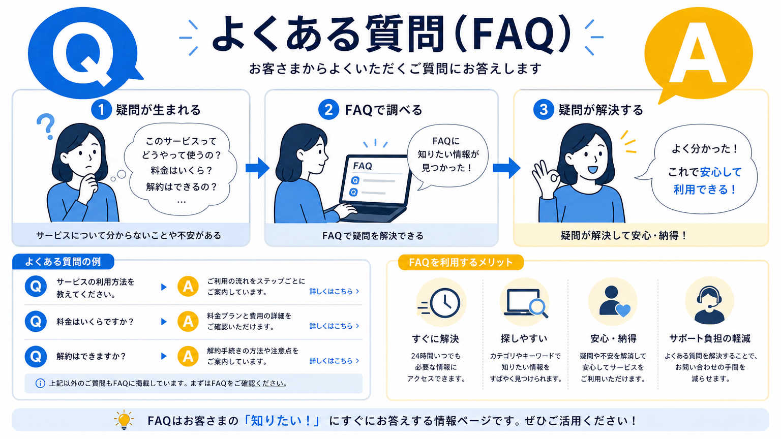 衛生フィルター活用についてよくある質問