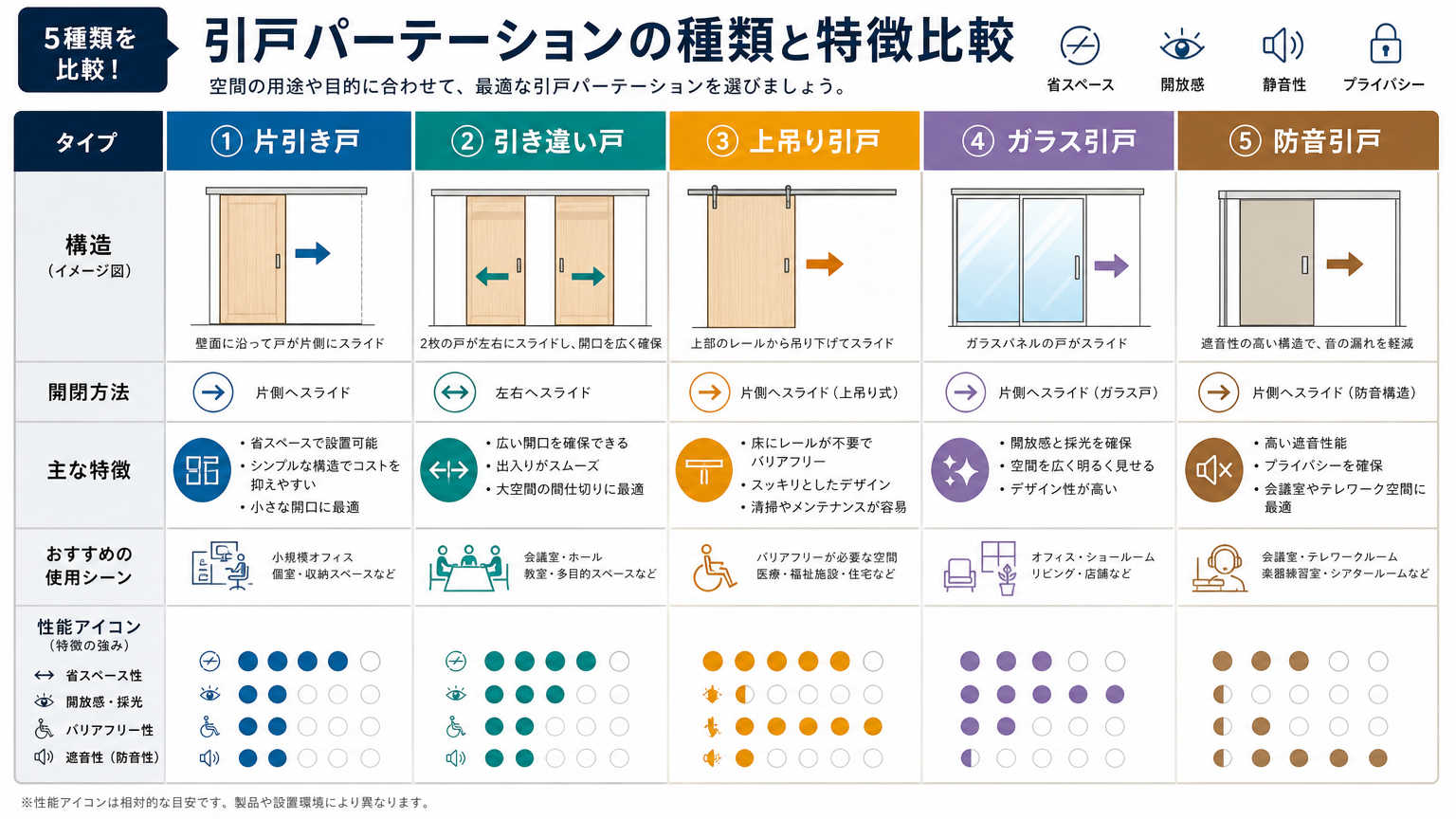 引戸パーテーションの種類と特徴