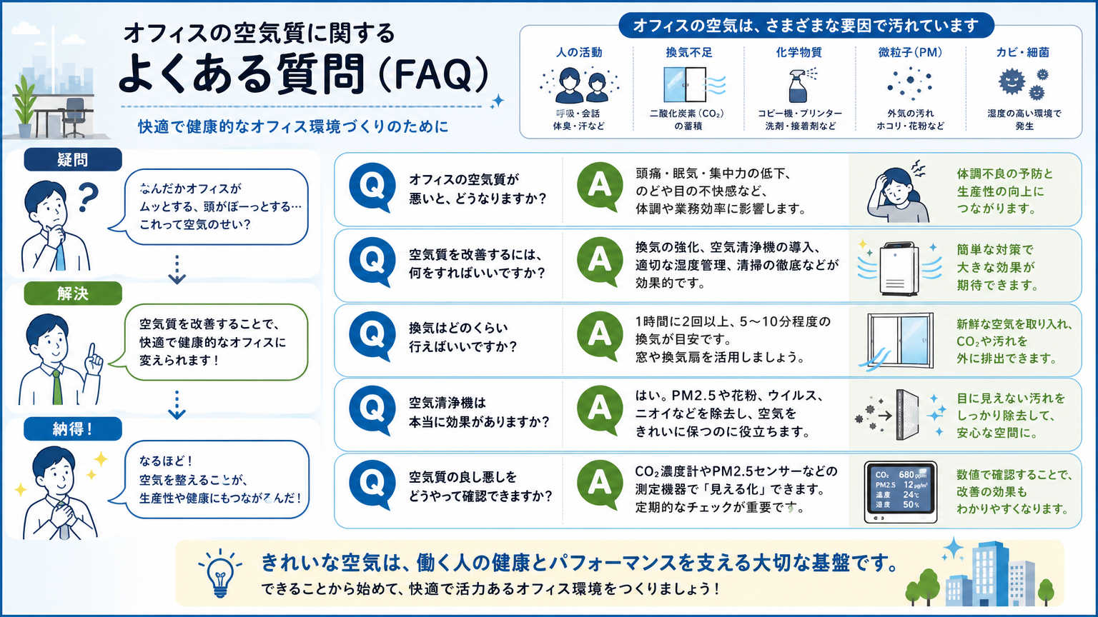 オフィスの空気質についてよくある質問