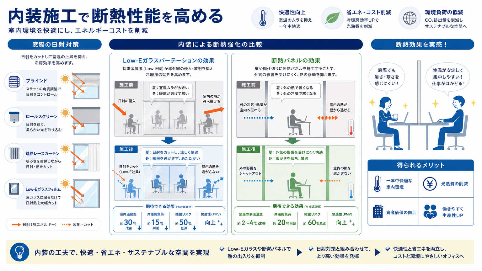 断熱性能を高める内装施工による改善手法