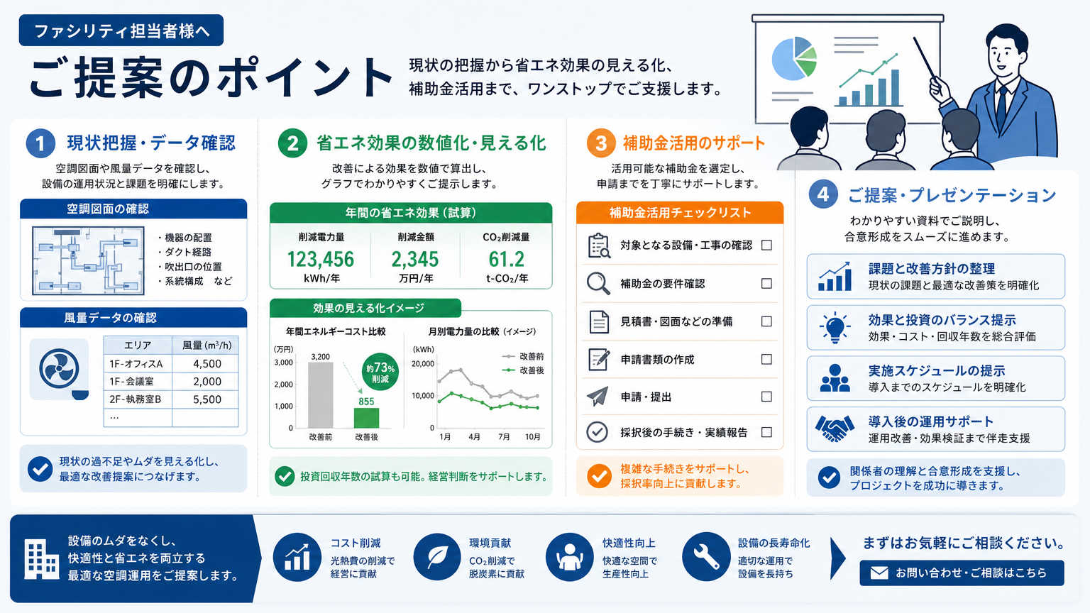 空調効率の改善提案時にファシリティ担当者へ伝えるべきポイント