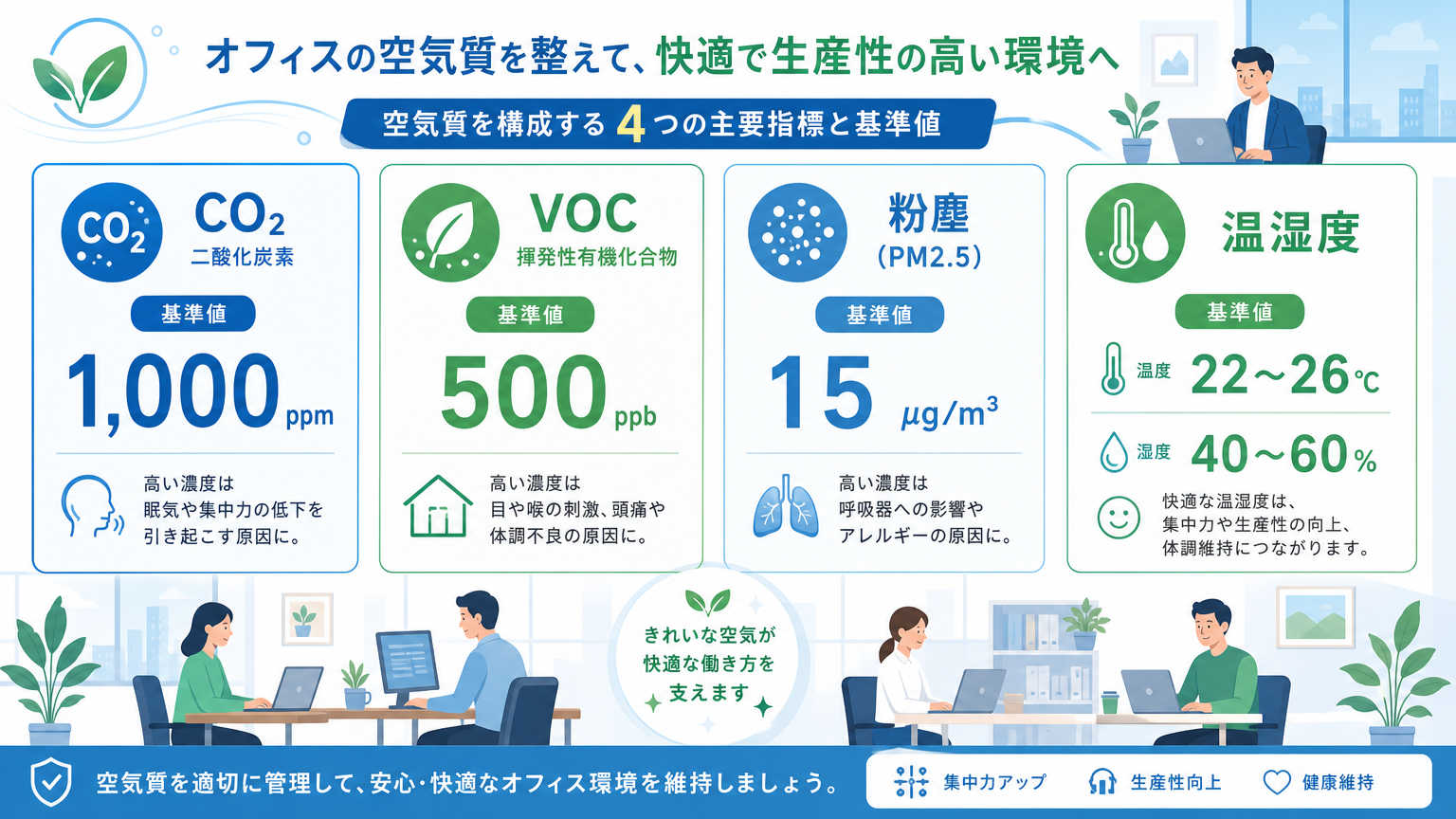 オフィスの空気質とは